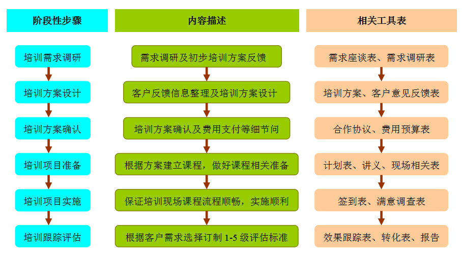 1589953580.png 培訓.png